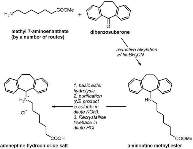 amineptine synthesis